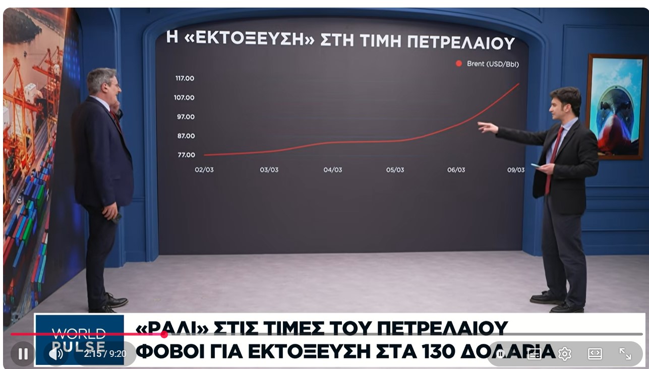  «Ράλι» του πετρελαίου: Φόβοι για εκτόξευση στα 130 δολάρια