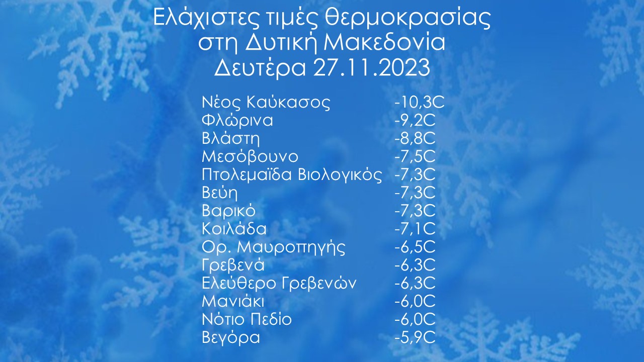 Γιώργος Βασιλειάδης: Οι χαμηλότερες τιμές θερμοκρασίας όπως σημειώθηκαν νωρίτερα από το δίκτυο σταθμών Meteo Gr και Στράβωνας - Μετεωρολογικές Εφαρμογές στη Δυτική Μακεδονία