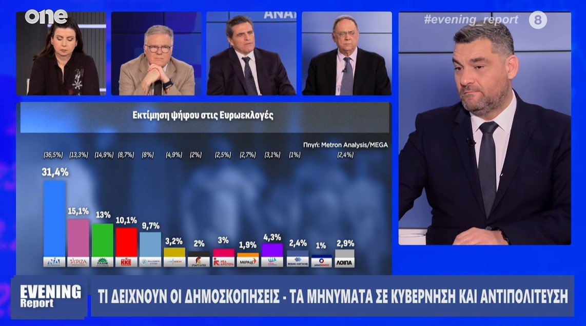Γεράκης για δημοσκοπήσεις: Τα μηνύματα στην κυβέρνηση - Τι συμβαίνει σε ΣΥΡΙΖΑ και ΠΑΣΟΚ