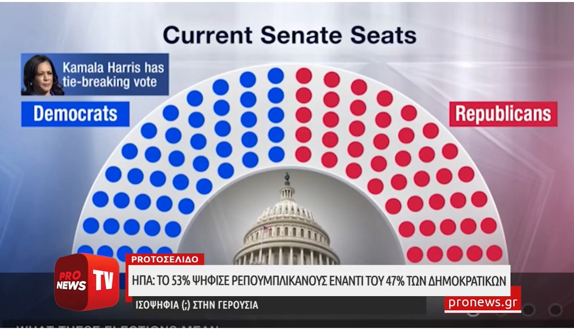 ΗΠΑ: Το 53% ψήφισε Ρεπουμπλικανούς έναντι του 47% των Δημοκρατικών – Ισοψηφία (;) στην Γερουσία
