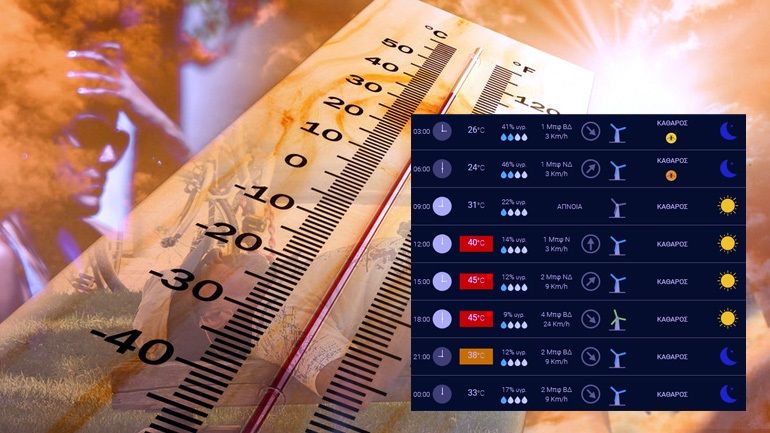 Πτολεμαΐς!!! Αρχίζει η εισβολή του καύσωνα, λάβετε μέτρα, άπαντες