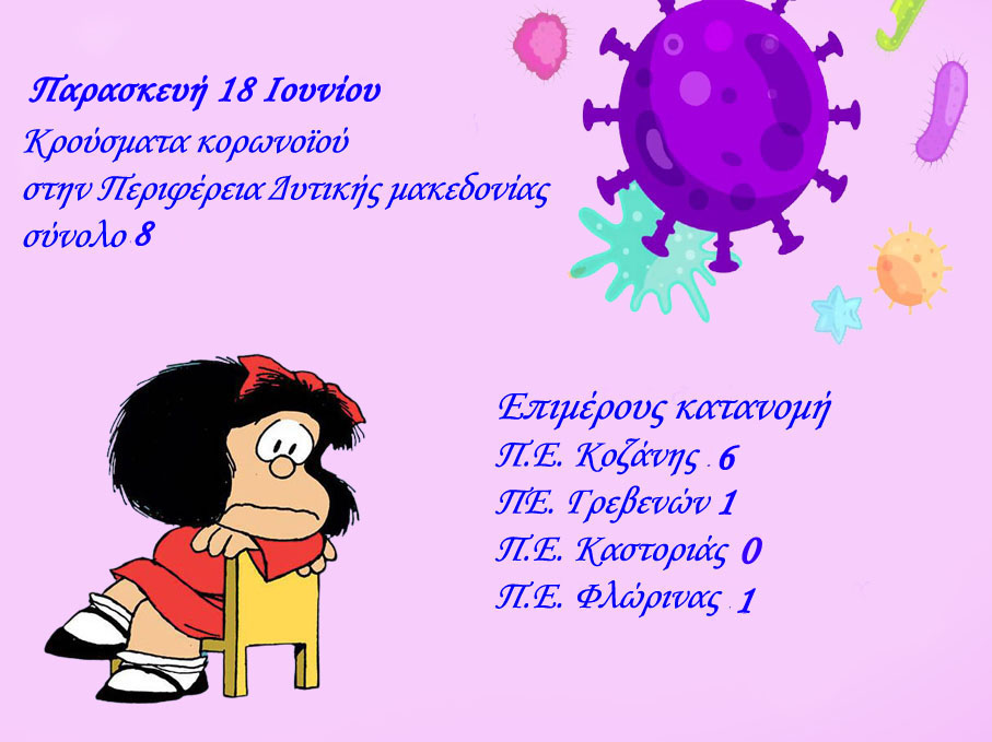 Τα κρούσματα κορωνοϊού στην Περιφέρεια Δυτικής Μακεδονίας 2 Ιουνίου 2021