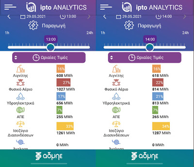 ΝΕΑ ΕΦΑΡΜΟΓΗ ΤΟΥ ΑΔΜΗΕ ΑΠΟΚΑΛΥΠΤΕΙ &quot;ΑΒΟΛΕΣ ΑΛΗΘΕΙΕΣ&quot; ΓΙΑ ΤΟ ΣΥΣΤΗΜΑ ΗΛΕΚΤΡΟΔΟΤΗΣΗΣ. 