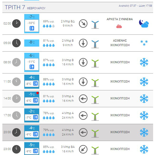 Πτολεμαΐς: Μεγάλος χιονιάς την τρίτη 7 Φεβρουαρίου!!!