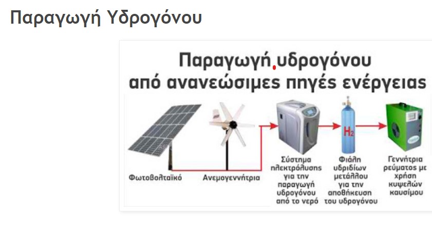 Το Υδρογόνο και την προοπτική του στη Δυτική Μακεδονία