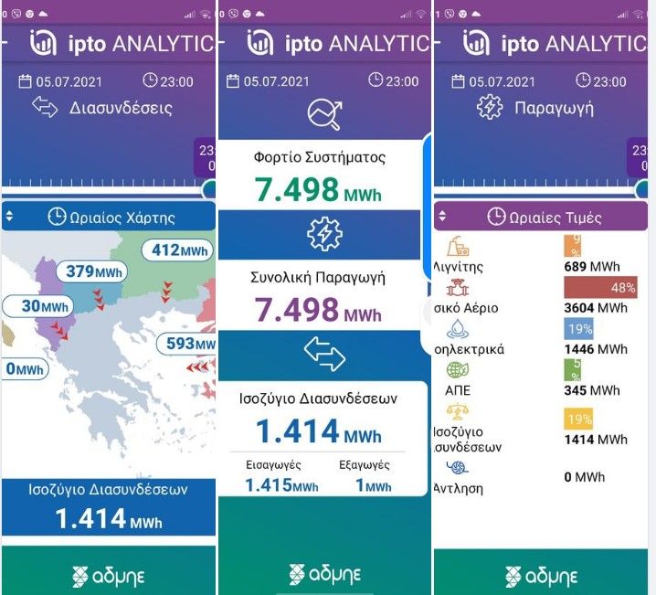 ΤΡΕΙΣ ΦΩΤΟΓΡΑΦΙΕΣ ΠΟΥ ΑΠΟΤΥΠΩΝΟΥΝ ΤΗΝ ΑΛΗΘΕΙΑ ΓΙΑ ΤΗΝ ΗΛΕΚΤΡΙΚΗ ΕΠΑΡΚΕΙΑ ΤΗΣ ΧΩΡΑΣ ΣΗΜΕΡΑ ΩΡΑ 23:00 (05-07-21)