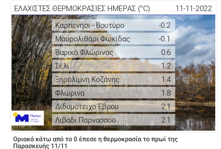 Έρχεται βροχή, έρχεται μπόρα και παγωνιά!!!!