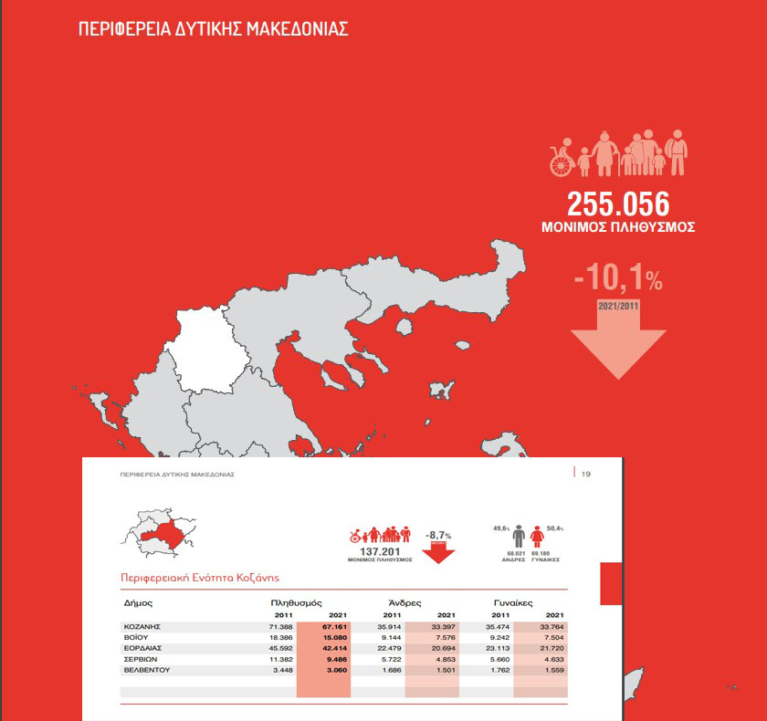 Περιφέρεια Δυτικής Μακεδονίας, Εορδαία (2021) - Απογραφή πληθυσμού