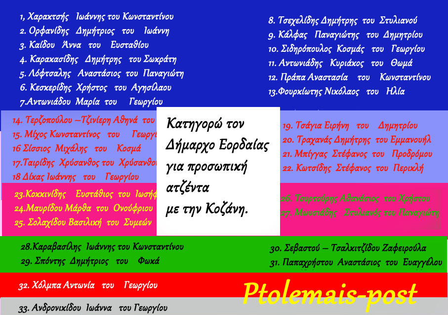 Ptolemais-post - Κατηγορώ τον Δήμαρχο για προσωπική ατζέντα με την Κοζάνη